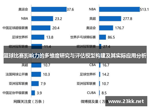 篮球比赛影响力的多维度研究与评估模型构建及其实际应用分析
