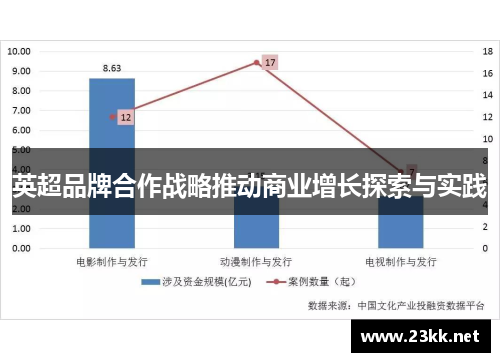英超品牌合作战略推动商业增长探索与实践