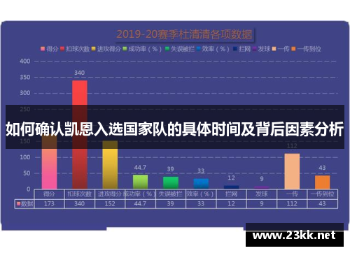 如何确认凯恩入选国家队的具体时间及背后因素分析