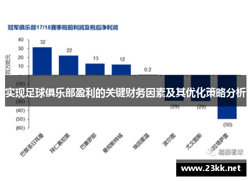 实现足球俱乐部盈利的关键财务因素及其优化策略分析