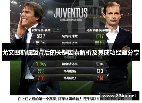 尤文图斯崛起背后的关键因素解析及其成功经验分享